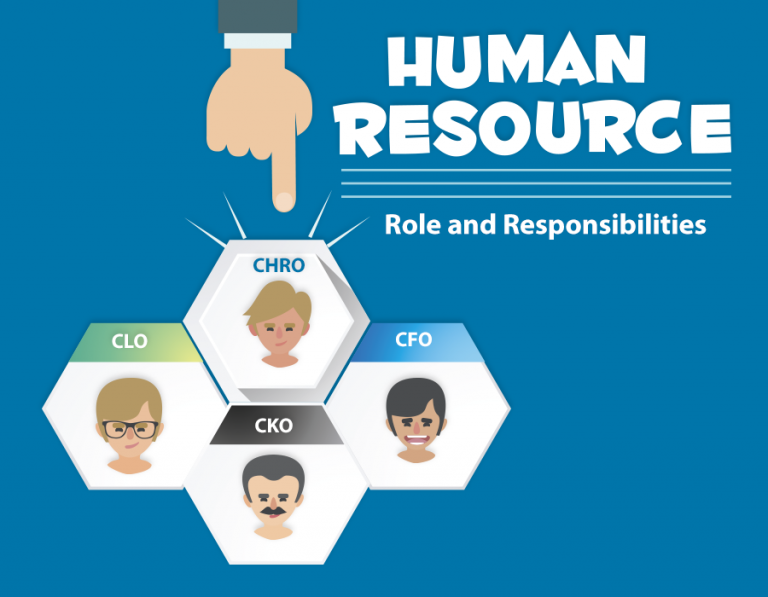 The Chief Human Resource Officer Their Rise And Role Inboxceo Blog